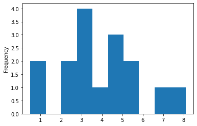 ../_images/06 Density Curves_7_1.png